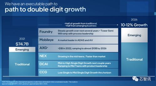 英特尔全系列产品及技术路线图公布 arrow lake首发2nm工艺,2024年上半年量产